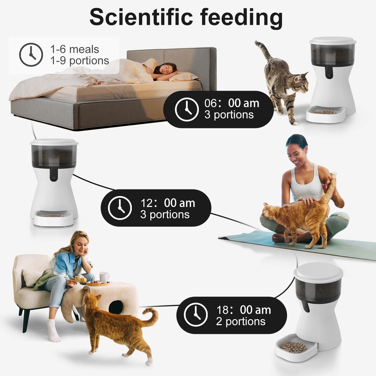Smart Automatic Cat and Dog Feeder with WiFi, 10-Second Voice Recording, 4L Capacity